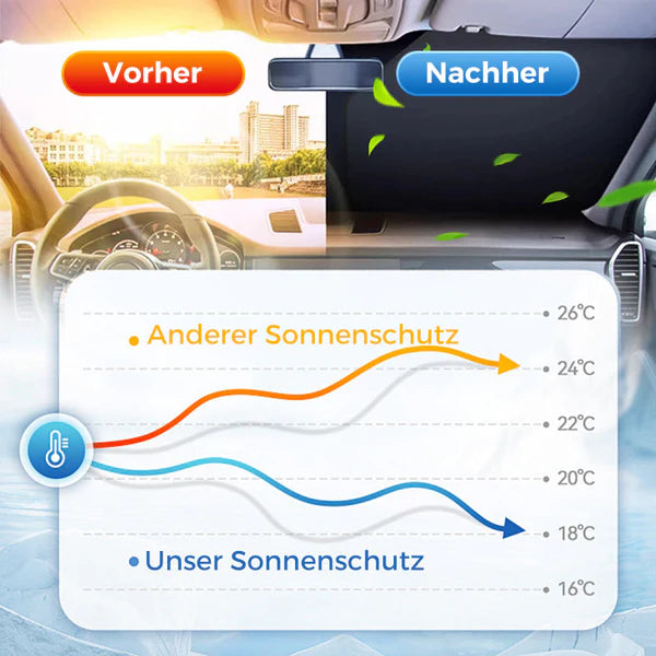 🌞 50% Rabatt 🌈 Laser-Sonnenschutz für die Auto-Frontscheibe