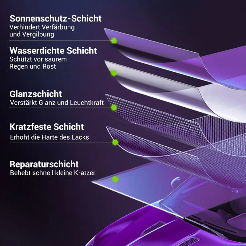 🔥2025VERKAUF – Pflegemittel zur Wiederherstellung der Mikromolekül-Kristallbeschichtung